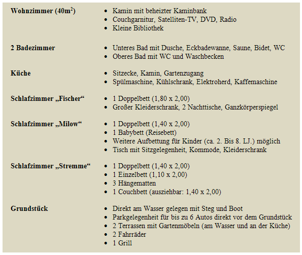 Ausstattung des Ferienhaus Milow